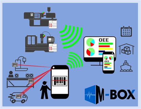 tool monitoring system in cnc machine|real time production monitoring.